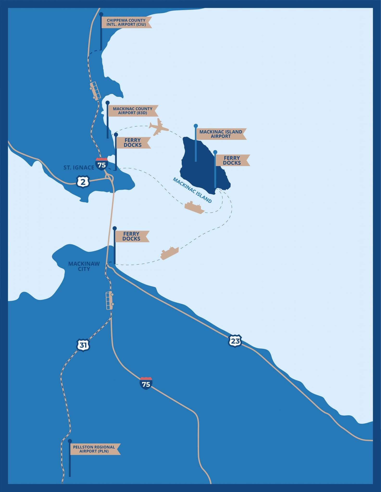 What Is The Nearest Airport Mackinac Island   MICVB BlogGraphic 01 1 1585x2048 