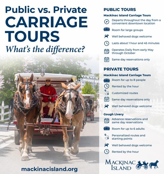 Infographic with details on the differences between public and private carriage tours of Mackinac Island including photo of horse-drawn buggy